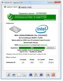 SSD life v.2.5.69 - программа, помогающая рассчитать срок жизни SSD