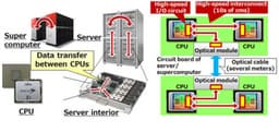 Специалистами Fujitsu разработан приемник внутрисистемного интерфейса с рекордной пропускной способностью 56 Гбит/с