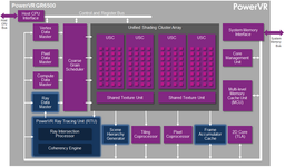 PowerVR GR6500 — первый в мире мобильный GPU, способный формировать изображение, используя трассировку лучей
