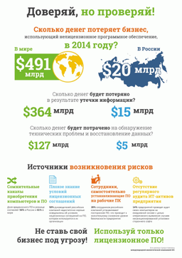 IDC: в 2014 году потери российских компаний от использования нелицензионного ПО составят $20 млрд