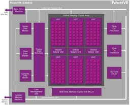 Imagination Technologies представила новый GPU PowerVR GX6650, превосходящий, по словам компании, GPU Tegra K1