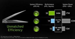Nvidia представила мобильные графические адаптеры линейки GeForce GTX 800M
