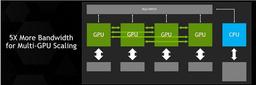 Представлено внутреннее соединение Nvidia NVLink, призванное ускорить обмен между GPU и CPU