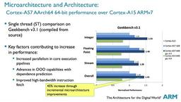 ARM поделилась результатами тестирования процессорных ядер Cortex-A53 и Cortex-A57