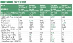 Появились первые результаты тестирования видеокарты GeForce GTX Titan Z