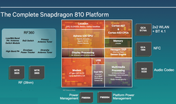 TSMC приступает к массовому производству платформ Qualcomm Snapdragon 615