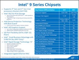 Представлен набор системной логики Intel Z97