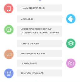 Смартфон Nokia X2 обзаведётся более крупным дисплеем и фронтальной камерой