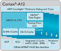 Процессорные ядра Cortex-A12 и Cortex-A17 не имеют ощутимых различий и будут существовать под одним именем