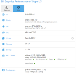 Oppo готовит смартфон U3 с дисплеем диагональю 4,6 дюйма и разрешением Full HD