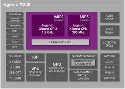 Imagination Technologies анонсировала однокристальную платформу Ingenic M200 с ядрами MIPS для носимой электроники
