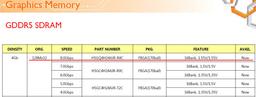 У SK Hynix готовы микросхемы памяти GDDR5, способные работать на эффективной частоте 8 ГГц