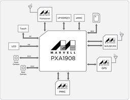 Однокристальная система Marvell Armada Mobile PXA1908 с четырехъядерным процессором ARM Cortex-A53 поддерживает LTE