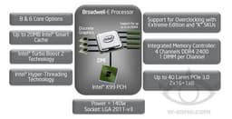 Процессоры Intel Broadwell-E появятся на рынке только в начале 2016 года