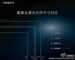 Смартфон Oppo N3 получит 16-мегапиксельную камеру с датчиком формата 1/2,3 дюйма