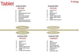 До конца года RockChip выпустит платформы RK3126 и RK3128, а также SoC MayBach с восемью ядрами Cortex-A53