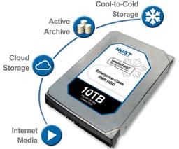 HGST анонсировала HDD объемом 10 ТБ
