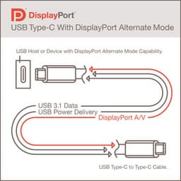 VESA сообщила о готовности спецификаций теста совместимости продукции, поддерживающей USB-C и DisplayPort Alt Mode