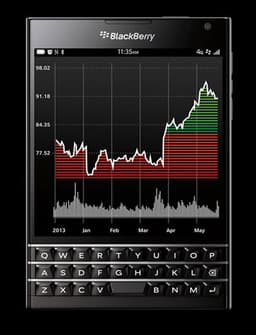Смартфон BlackBerry Passport, оснащенный квадратным экраном диагональю 4,5 дюйма, представлен официально