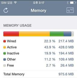 Смартфоны Apple iPhone 6 и iPhone 6 Plus имеют всего по 1 ГБ оперативной памяти