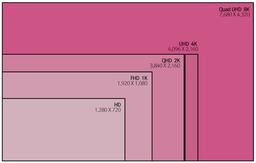 В этом году будет выпущен компьютер Apple iMac с экраном Retina 8K
