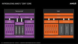 В сети появилась блок-схема ядра AMD Zen