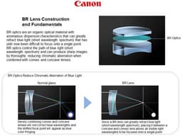 Специалистами Canon создан оптический элемент для объективов, позволяющий улучшить коррекцию хроматических аберраций
