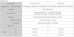 Корпоративные SSD Toshiba PX04P развивают скорость потокового чтения до 3250 МБ/с