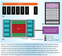 AMD EHP — серверный гибридный процессор с 32 ядрами Zen, GPU Greenland и памятью HBM2
