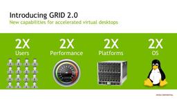 Nvidia представила профессиональные 3D-карты Tesla M60 и Tesla M6, старшая из которых содержит два GPU GM204