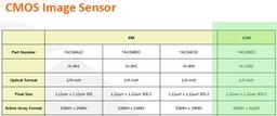 В следующем квартале SK Hynix начнет поставки датчиков изображения разрешением 13 Мп