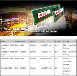 Innodisk предлагает серверные небуферизованные модули памяти DDR4 объемом до 16 ГБ