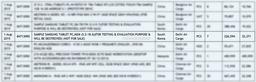 Согласно сайту Zauba, Samsung готовит гигантский планшет с экраном диагональю 18,4 дюйма
