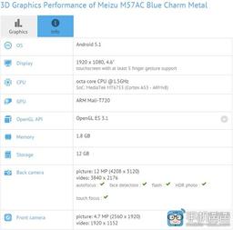 В базе данных GFXBench засветилась мини-версия смартфона Meizu m1 metal