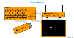 Mozilla планирует создать на основе Firefox OS несколько новых устройств, включая маршрутизатор и планшет