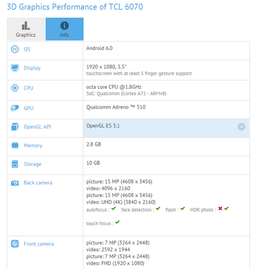 Смартфон Alcatel OneTouch Idol 4 может получить SoC Snapdragon 652, 3 ГБ ОЗУ и Android 6.0
