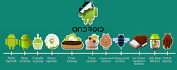 Android KitKat всё ещё является самой распространённой версией ОС