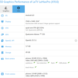 Смартфон LeTV LeMaxPro (X910) с 4 ГБ ОЗУ будет работать под управлением Android 6.0