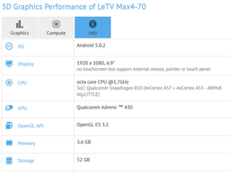 LeTV может готовить ещё один огромный смартфон с платформой Snapdragon 810