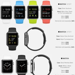 Самая дорогая модификация часов Apple Watch будет стоить $20 000