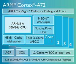 Представлено процессорное ядро ARM Cortex-A72, GPU ARM Mali-T880 и внутрисистемное соединение ARM CoreLink CCI-500