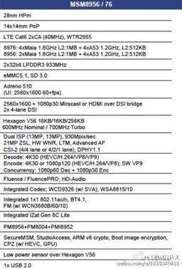 Новые платформы Qualcomm Snapdragon MSM8956 и MSM8976 получат процессорные ядра Cortex-A72