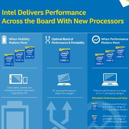 Intel вводит деление процессоров Atom на уровни x3, x5 и x7
