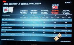 AMD представила новый APU A8-7650K стоимостью $105