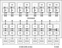 Nvidia пришлось подробно объяснить, почему GeForce GTX 970 не может работать быстро со всеми 4 ГБ памяти