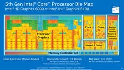 Intel представила новые процессоры Broadwell-U