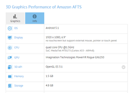 Новый медиаплеер Amazon Fire TV Stick будет основан на платформе MediaTek MT8173 с ядрами Cortex-A72