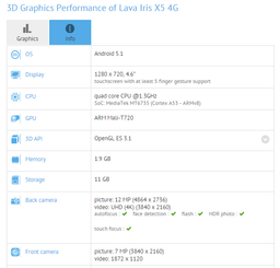 Смартфон Lava Iris X5 с 2 ГБ ОЗУ и экраном HD может стать представителем второго поколения аппаратов программы Android One