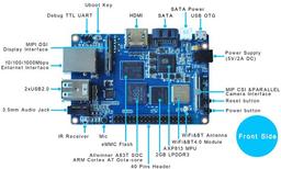 Banana Pi BPI-M3: одноплатный ПК с восьмиядерной платформой AllWinner