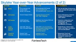 По производительности CPU процессоры Intel Skylake превзойдут Broadwell на 10-20%, по производительности GPU — на 50%